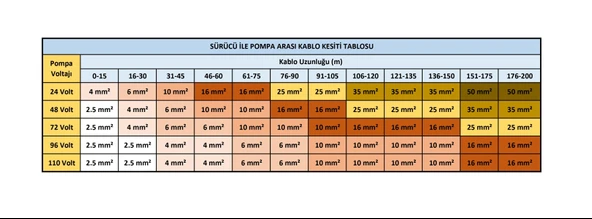 HEGEL 24 Volt 8 Amper Dc Dalgıç Su Pompası - Resim 3