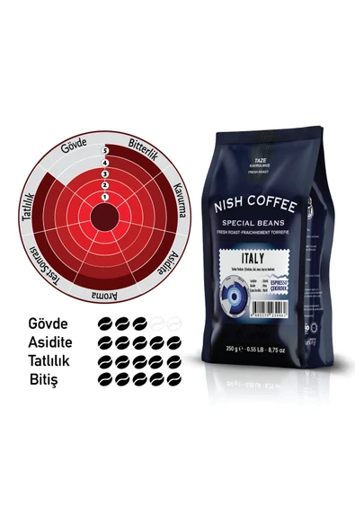 Nish Espresso Italy 250 Gr - Resim 2