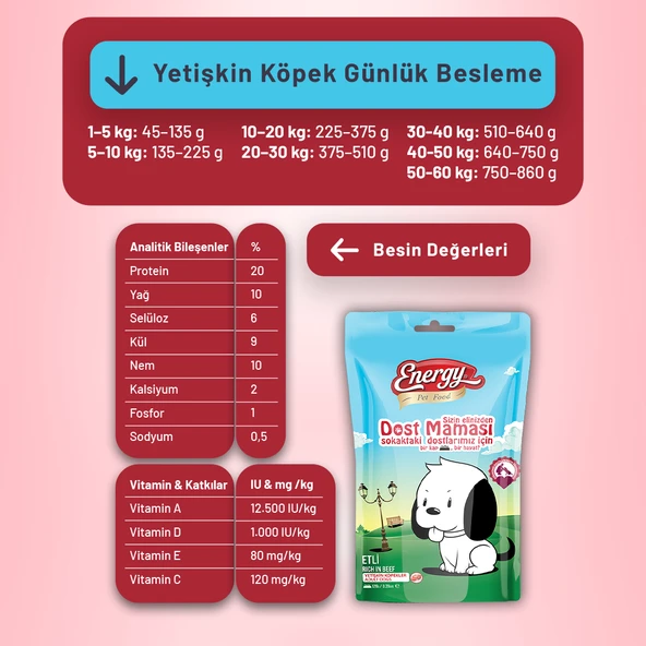 Dost Köpek Maması - 10 Adet - Resim 3