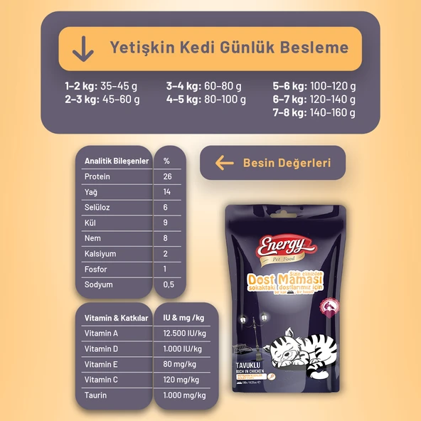 Dost Kedi Maması - 5 Adet - Resim 3