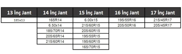 Oto Kar Çorabı - Güvenli ve Pratik grup 13 - Resim 3