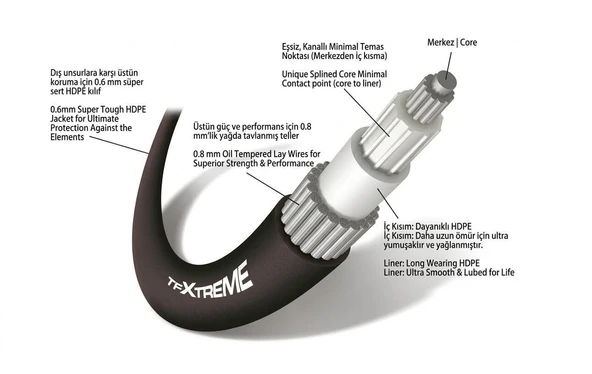 TELEFLEX TFXTREME YAMAHA-TOHATSU-HONDA-SUZUKİ CCX633 SERİSİ KUMANDA GAZ VİTES R/C TELLERİ 18 feet / 5.49 m TEKNE VE YAT ürün görseli 1