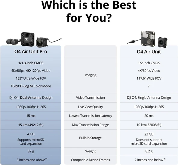 DJI O4 Air Unit Pro / On İthalat Garantili - Resim 4