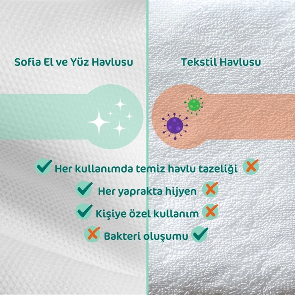 Sofia El ve Yüz Havlusu 100'lü - Resim 4