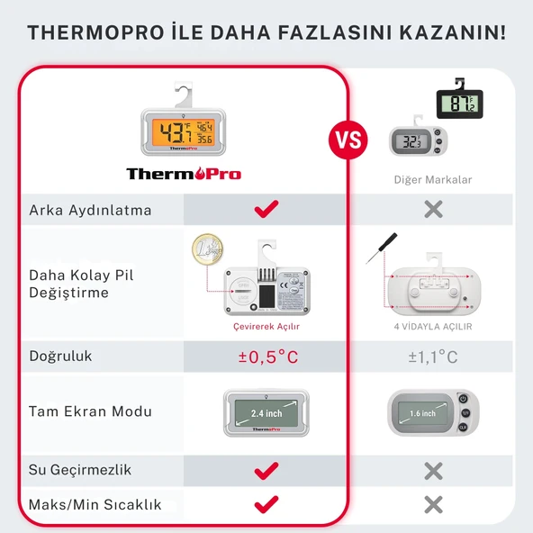 Thermopro TP110 Derin Dondurucu Buzdolabı Termometre - Resim 4