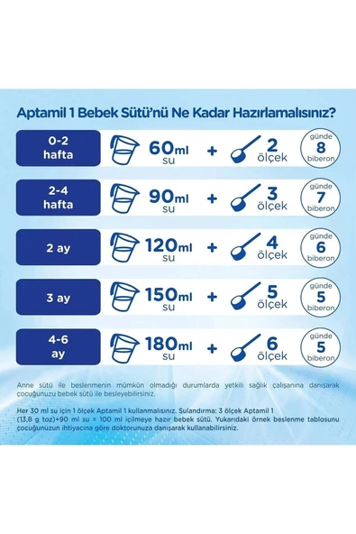Aptamil Pronutra 1 Devam Sütü 900 gr 0-6 Ay 3 Adet - Resim 4