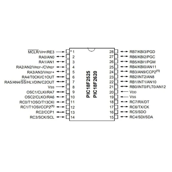 PIC18F2620 I/SP DIP-28 8-Bit 40MHz Mikrodenetleyici - Resim 2