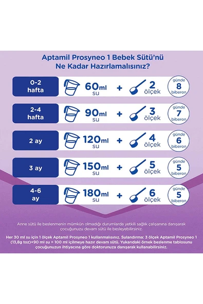 Aptamil Prosyneo 1 800 gr - Resim 4