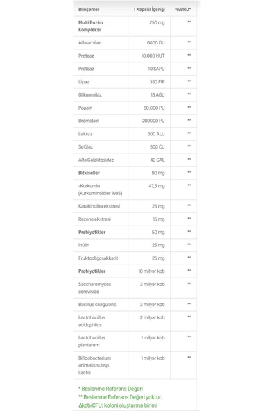 Probitic Digesto Biotic 60 Kapsül Probiyotik ve Prebiyotik - Resim 3