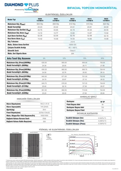 TommaTech 620Wp 144TNB M10 TopCon Diamond Plus Güneş Paneli - Resim 4