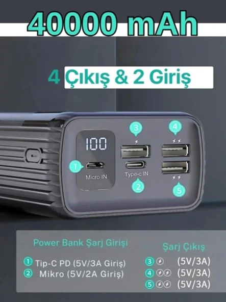 Konfulon 40.000 mAH Powerbank 40000 mAh A21S Led Göstergeli Taşınabilir Şarj Aleti PD Type C Şarj ürün görseli 1