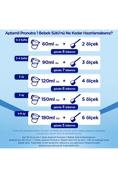 Aptamil 1 Bebek Sütü 800 Gr - Resim 6