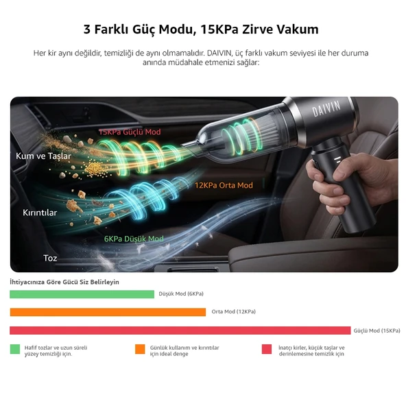 Daivin Powerclean Şarjlı Araç Süpürgesi - Resim 5