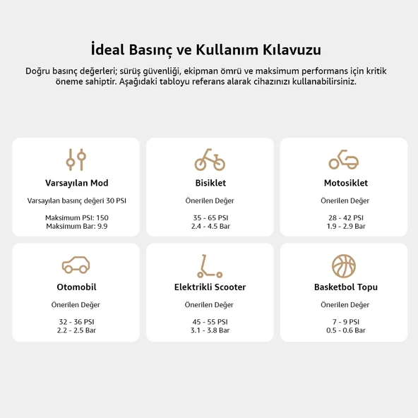 Daivin Quickair Taşınabilir Araç Hava Kompresörü - Resim 7