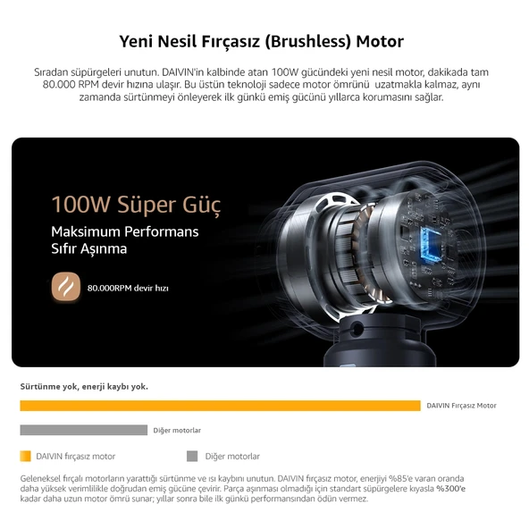 Daivin Powerclean Şarjlı Araç Süpürgesi - Resim 6