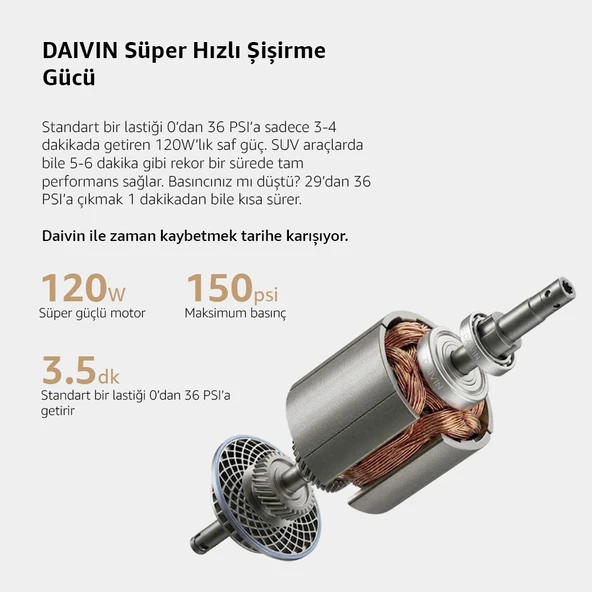 Daivin Quickair Taşınabilir Araç Hava Kompresörü - Resim 5