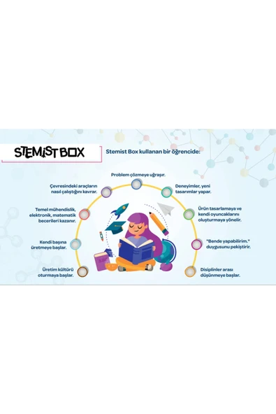 Stemist Box: Ahşap Ev - Resim 7