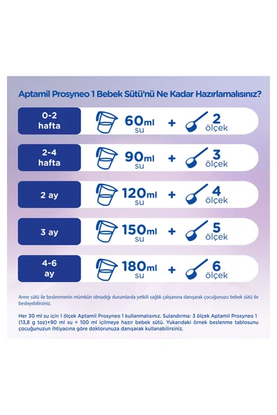 Aptamil Prosyneo 1 Bebek Sütü 400 Gr - Resim 5