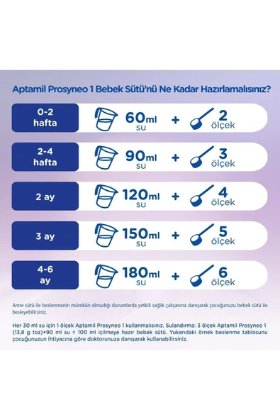 Aptamil Prosyneo 1 Devam Sütü 400 gr - Resim 5