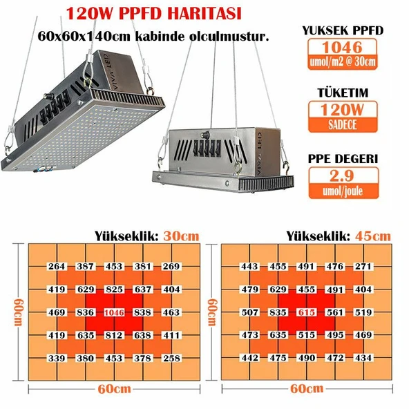 120W Samsung Quantum Board - Resim 6