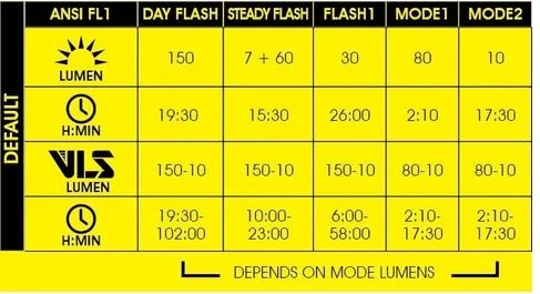 moon Helıx Lite-W 150 Lümen USB Lamba - Resim 4
