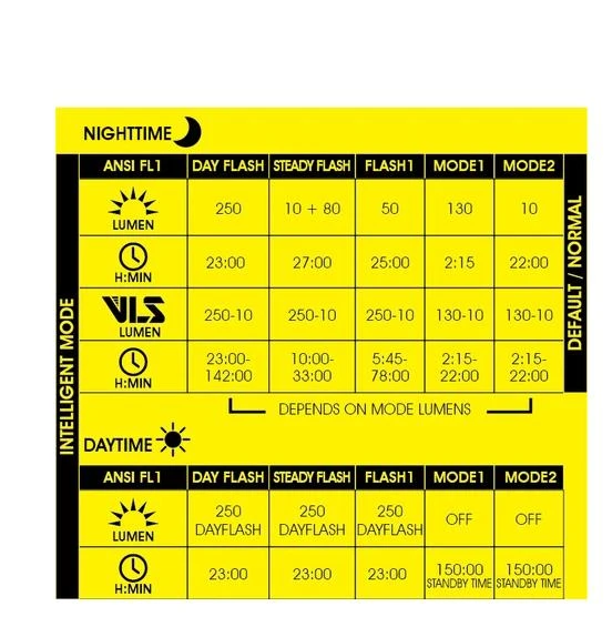 moon Helıx Max -W 250 Lümen USB Lamba - Resim 3