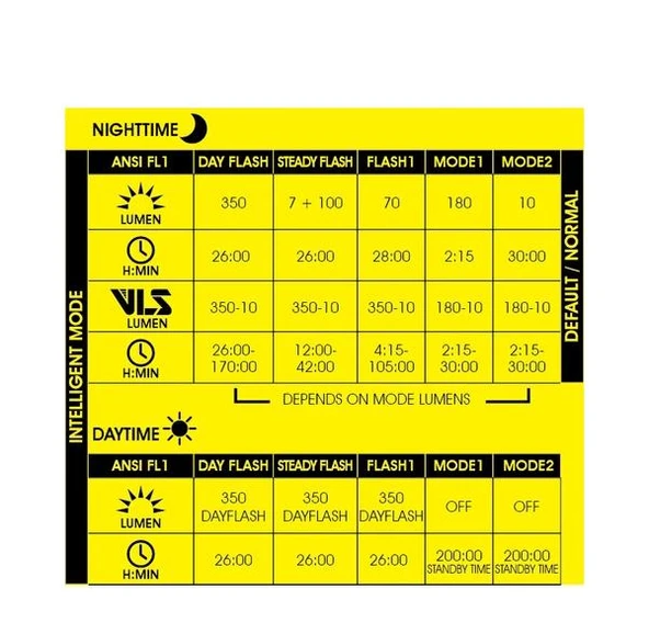 moon Helıx Max -W 350 Lümen USB Lamba - Resim 3