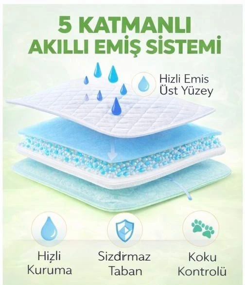 Yıkanabilir Kopitoneli sıvı geçirmez kedi /köpek çiş pedi  (ölçülere dikkat ediniz) ürün görseli 1