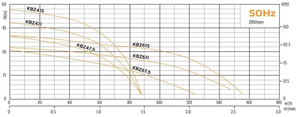Alarko KBZ 415 - 20 Hp - 380V Endüstriyel Tip Drenaj Dalgıç Pompa (4") - Resim 3