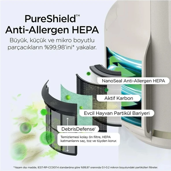 Shark Neverchange5 Compact Pro Hava Temizleyici - Resim 7