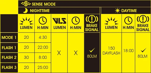 MOON CERBERUS SENSE 150 LM USB ARKA FAR - Resim 12