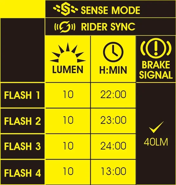 MOON CERBERUS SENSE 150 LM USB ARKA FAR - Resim 11