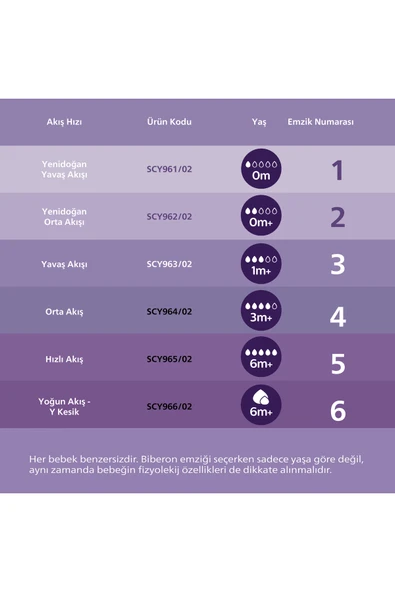 Avent Natural Response Yenidoğan Hediye Seti - Resim 6