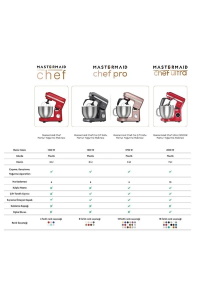 Mastermaid Chef Stand Mikser Red 1500W 5 Lt - Resim 7