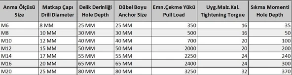 Ennalbur M12 Çakmalı Çelik Dubel ( 10 Adet) ürün görseli 1
