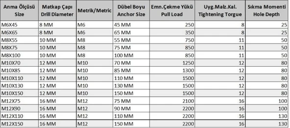 Gömlekli Çelik Dubel M12X110 ( 5 Adet) - Resim 2