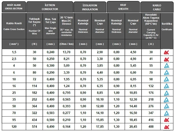 Solar kablo 4mm siyah (50m) ürün görseli 1