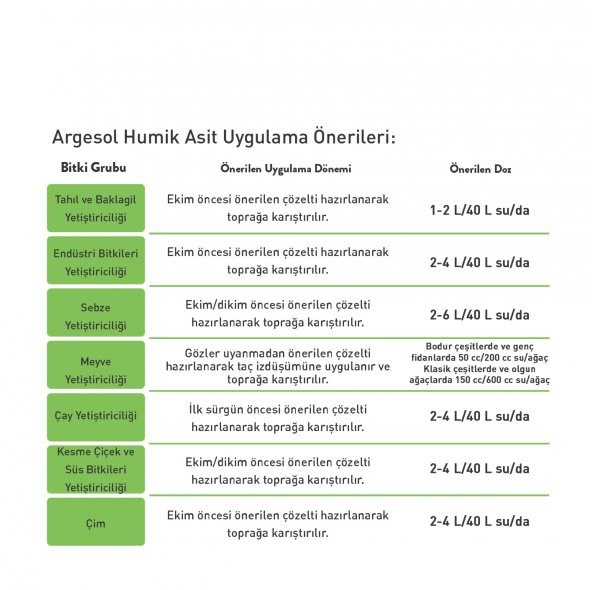Argesol Tarım Sıvı Humik Asit 1 Lt - Resim 5