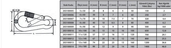 Karabina Vidalı 12 mm ( 2 Adet ) - Resim 2