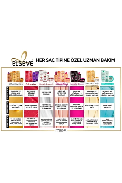 Loreal Komple Onarıcı 5 400 ml - Resim 5