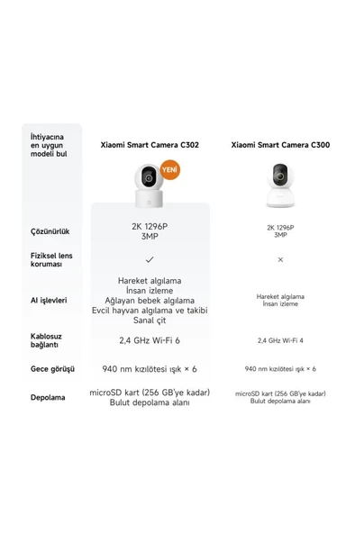 XİAOMİ SMART CAMERA C302 WHİTE - Resim 3