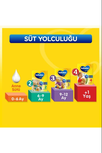Bebelac 1 Bebek Sütü 0-6 Ay 400 gr - Resim 5
