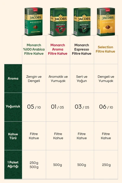 Selection Filtre Kahve 250 GR 4 Al 3 Öde - Resim 4