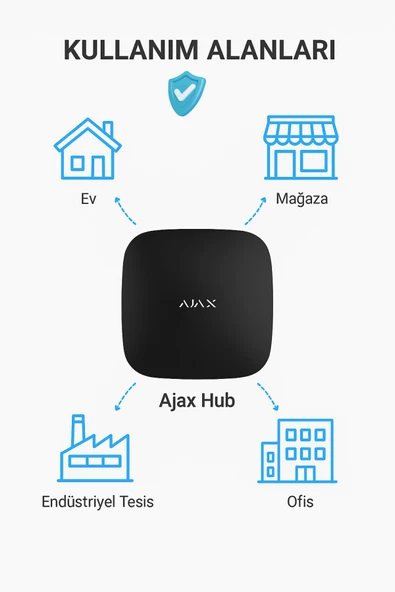 Ajax Hub Plus Alarm Paneli Siyah - Resim 2