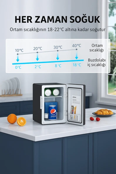 AstroAI Mini Buzdolabı 6L – Isıtma & Soğutma Özellikli (12V/220V, Ev & Araç Kullanımı) ürün görseli 1