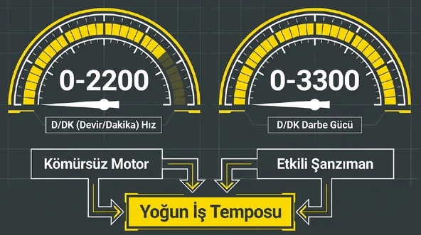 Rtrmax Darbeli Somun Sıkma Solo Rtx2028B - Resim 6