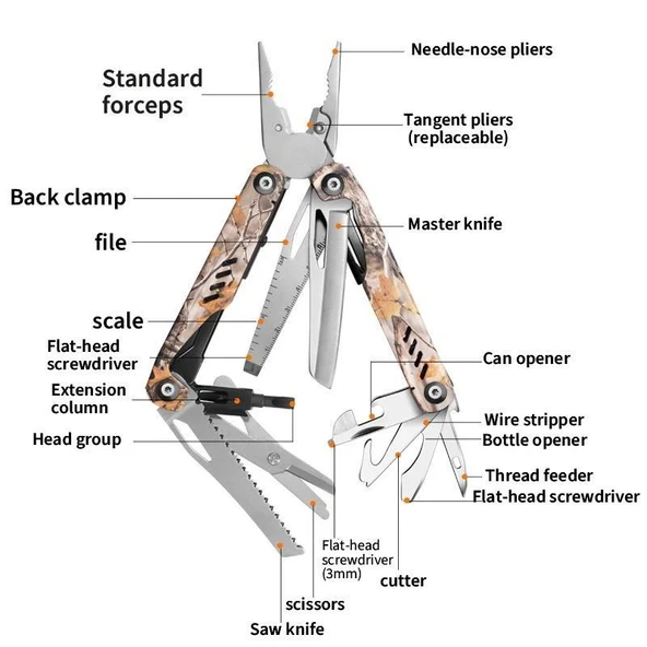Grand Harvest GHK15 Hurricane Multi Tool - Resim 2