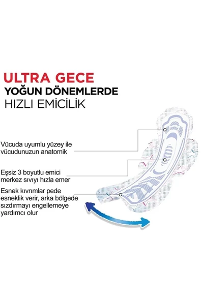 Hijyenik Gece Külodu 2'li - Resim 4