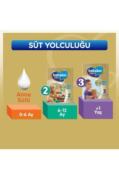Bebelac Gold 1 Devam Sütü 800 Gr - Resim 5