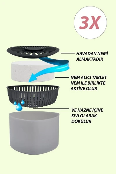 3 Adet 500GR - NATUREL - Nem Alıcılı Ve Rutubet Giderici Aparat Üçgen (TABLET DAHİL) ürün görseli 1